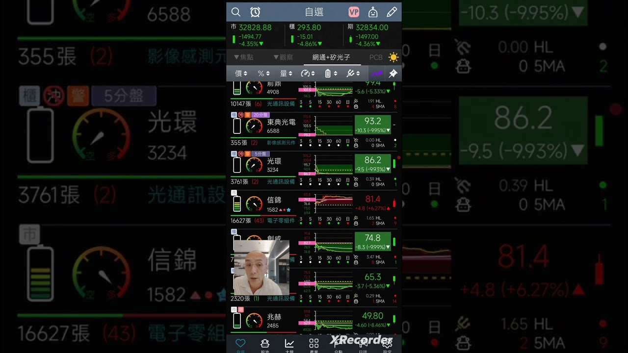 2026年3月5日 盤前影音-進場搶反彈 (操作重點！ 鎖定CPO ABF 族群！台積電 +檢測股 