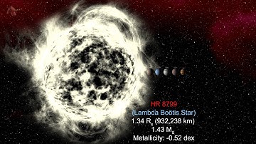 HR 8799 Planetary System: Snapshot of young Solar System