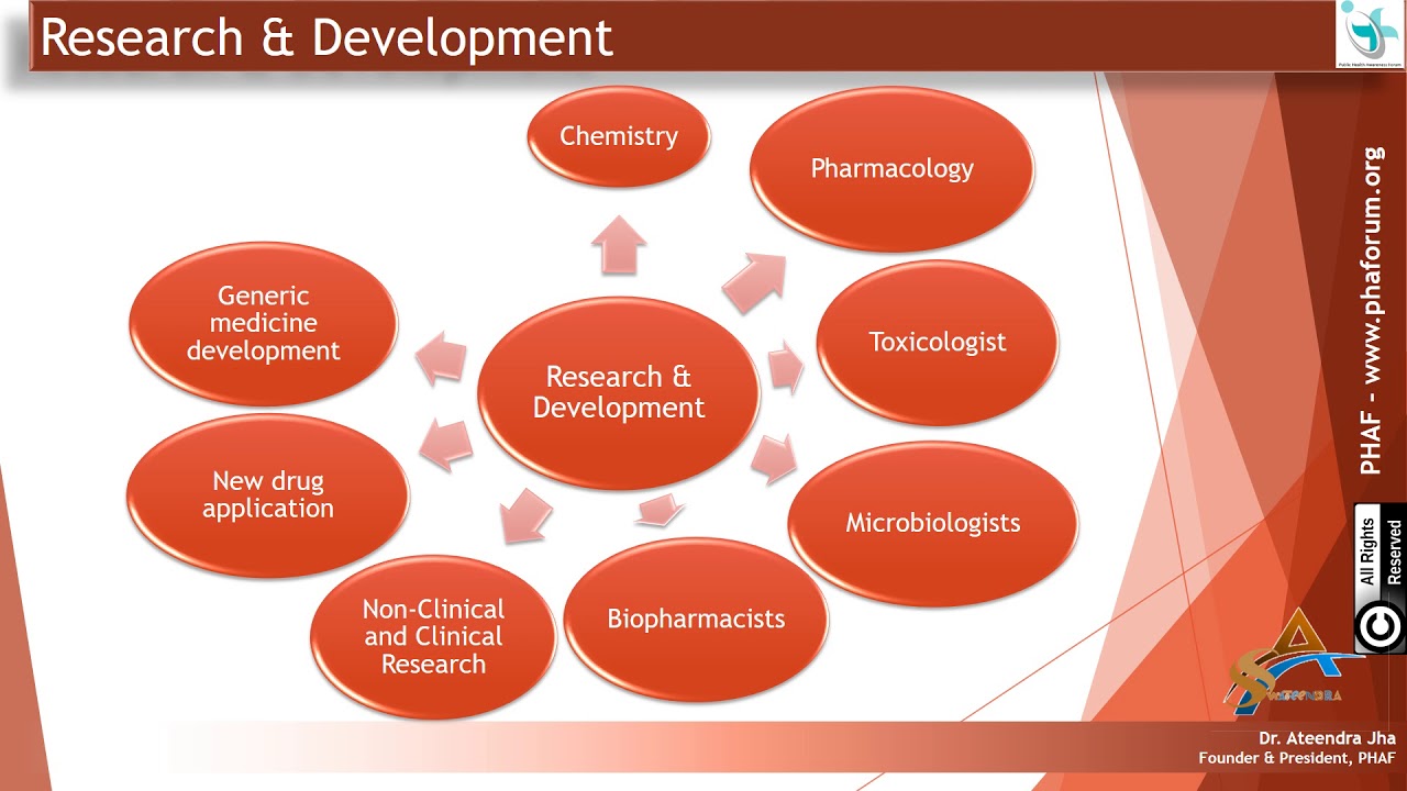 Role of Pharmacist - YouTube