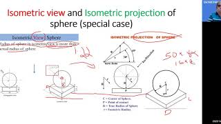 EG Isometric projection Part VI 20 04 20