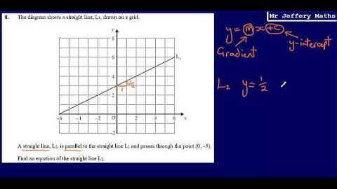 8. Equations of Straight Lines (GCSE Maths - Edexcel Practice Tests Set 4 - 1H)