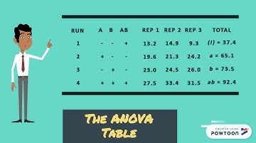 2k Factorial Design Experiment