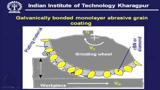 ⁣Mod-01 Lec-25 Coating of Monolayer Abrasive Grain by Wetting