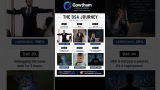 Do follow guys................. #datastructures #shorts #codingforbeginners #fyp #coders #new #viral