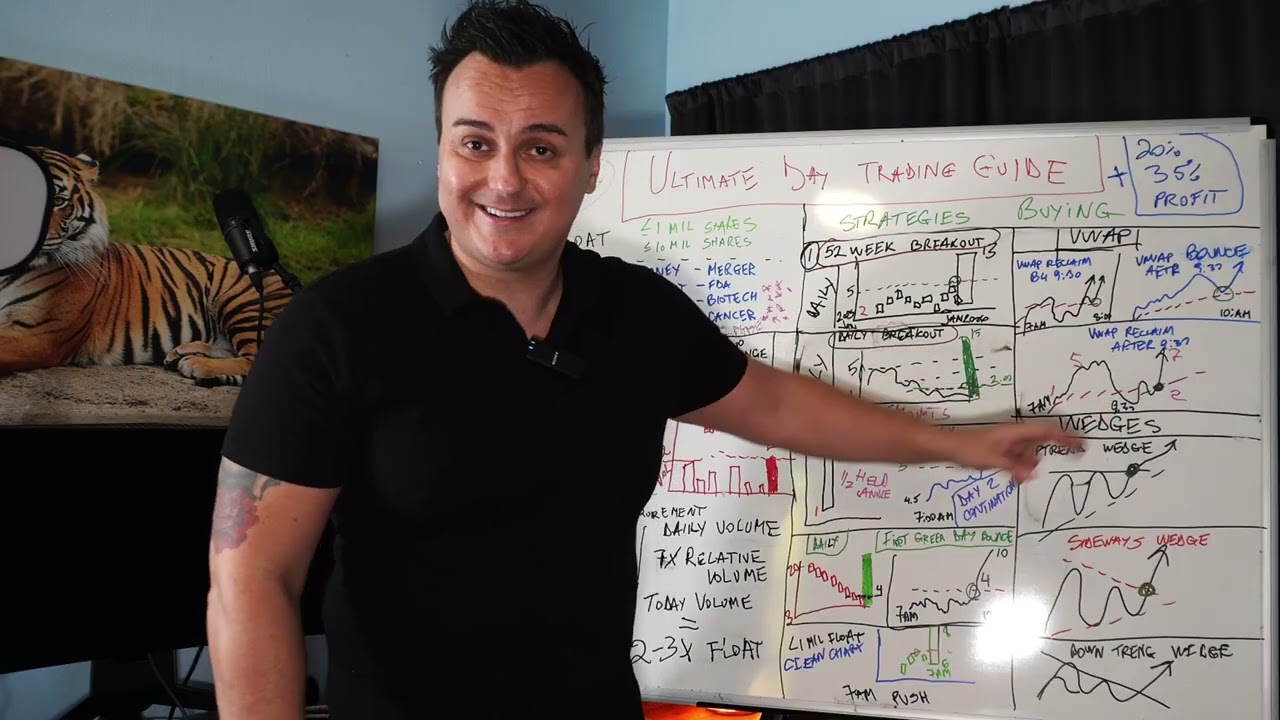 The Intraday Chart Patterns I Trade Every Day