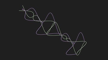 Riemann zeta function, real and imaginary graphs with non-trivial zeros