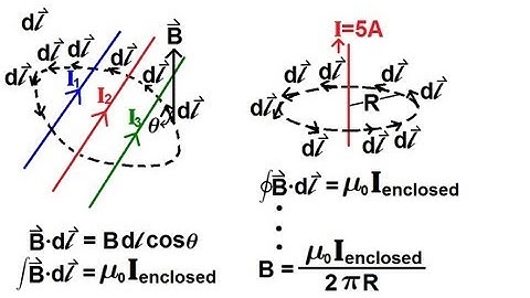 Physics 44  Magnetic Field Generated (11 of 28) Ampere