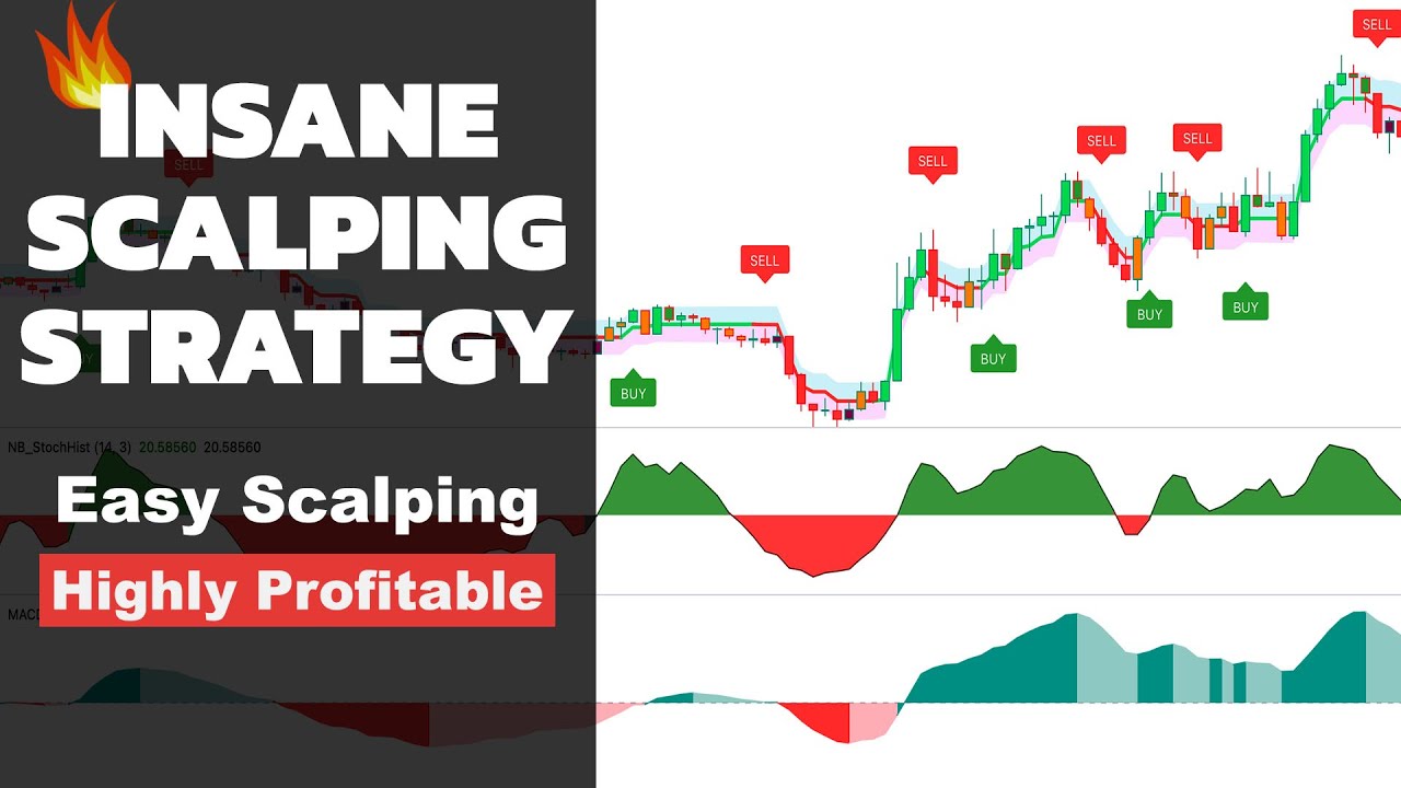 Insane Scalping Trading Strategy On 5 Minutes Chart Easy And Highly Profitable Scalping