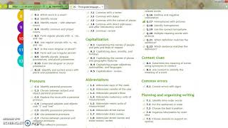 IXL Skill Assignment