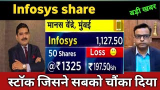 Infosys Share Latest News 🔴 Infosys Share Today Update, Market Trends, and Fundamental Analysis