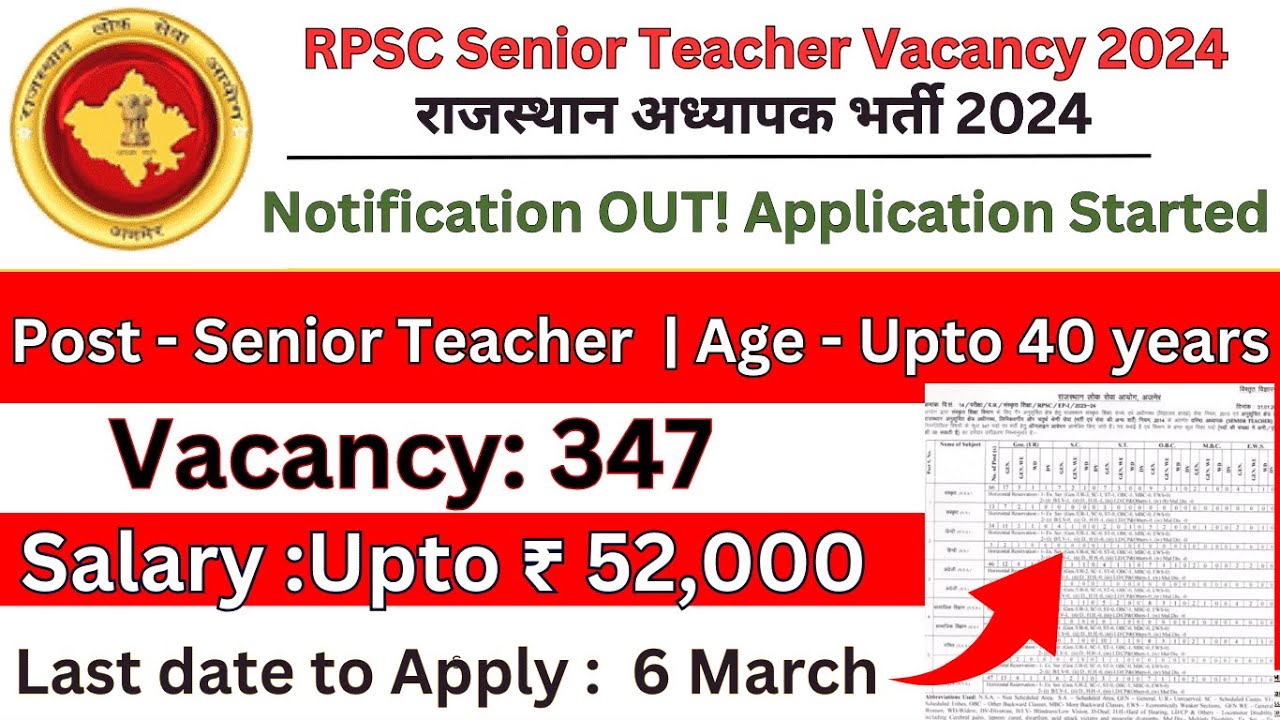 Rpsc Teacher Salary