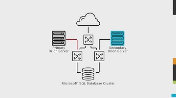 SolarWinds Orion Platform High Availability