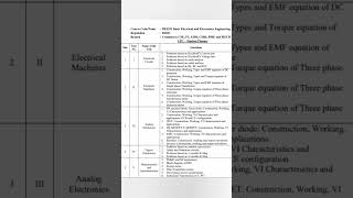 BE3251 BEEE PART B Important Questions  #R2021 #be3251 #sem2  #trending