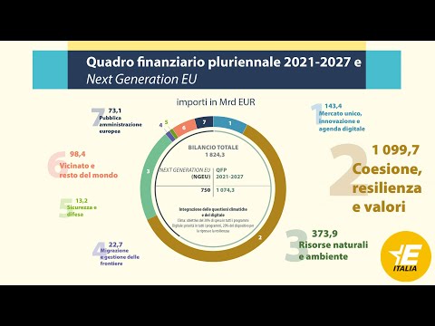 Parole d'Europa: il Bilancio europeo