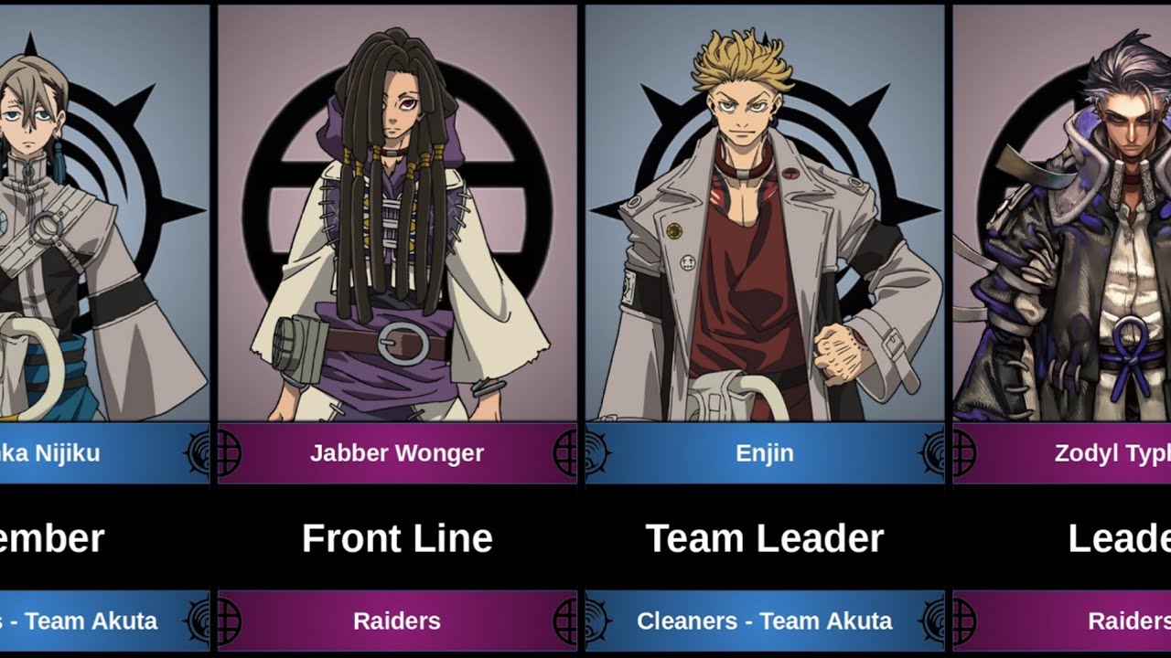 ALL MEMBERS CLEANERS AND RAIDERS IN GACHIAKUTA YouTube