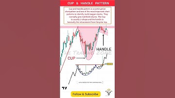 Cup and Handle Pattern |#chartpatterns| Price Action | Stock Market | Forex | Crypto| #viralshort