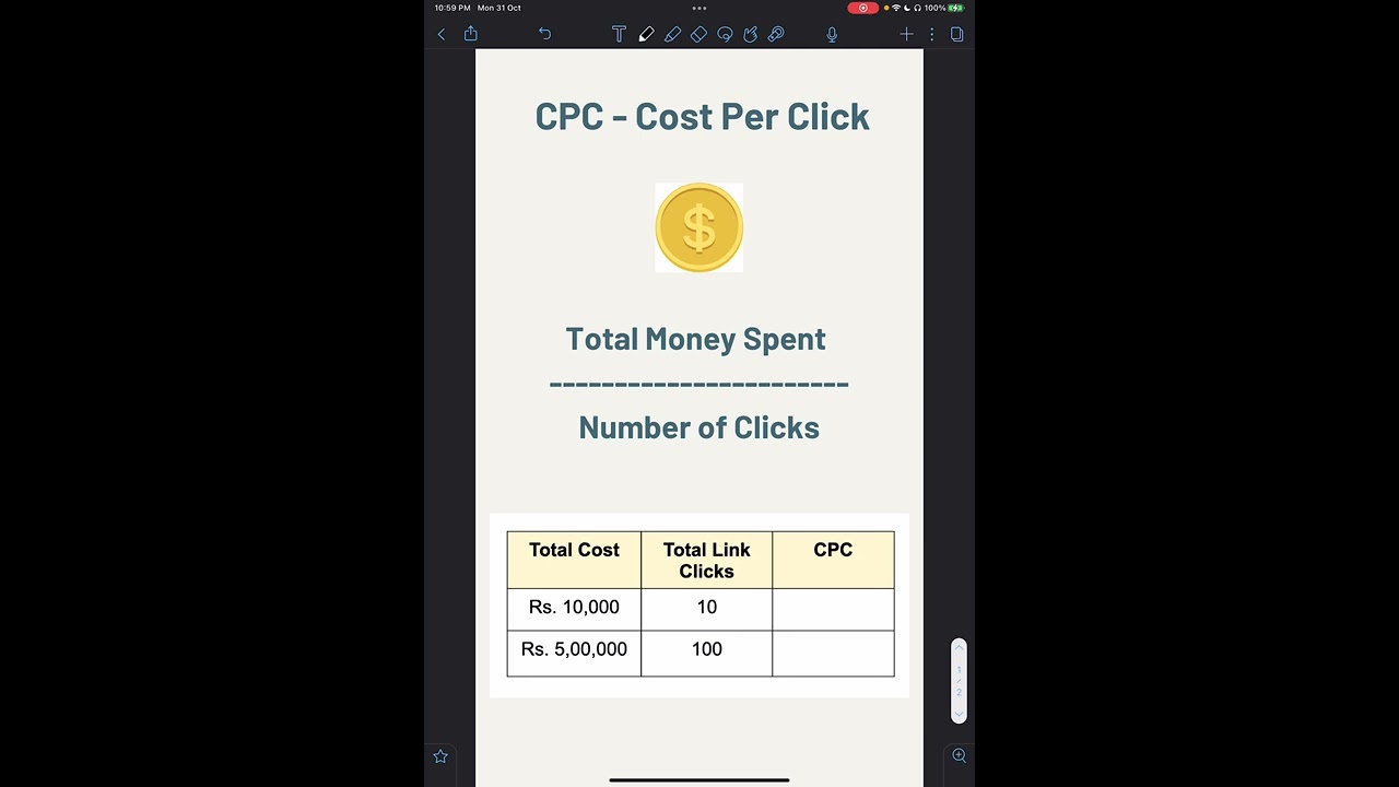 What is CPC (Cost Per Click)?