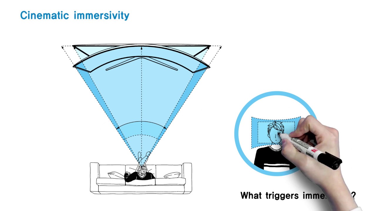 curved tv pantip  Update 2022  The Advantage of a Curved TV