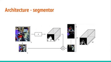 Lecture 6: DL in Image Segmentation Fall 2020 [Graduate]