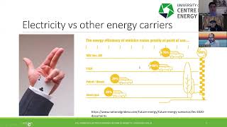 Electric Vehicles with Dr Christian Calvillo 13.11.24 (Renewable Energy Technology Webinar Series)