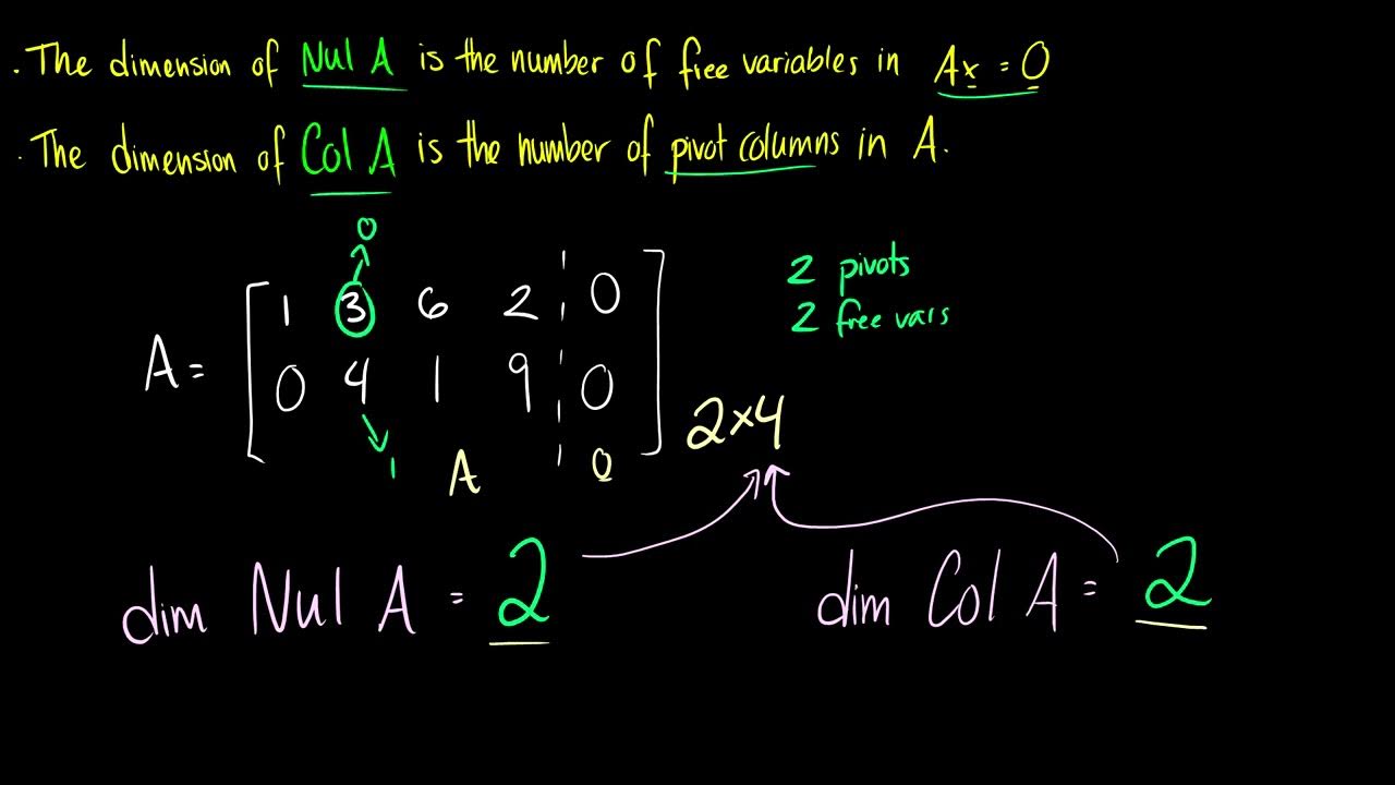 Linear Algebra Dimension YouTube