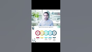 Types of Informed Search Algorithms - Artificial Intelligence