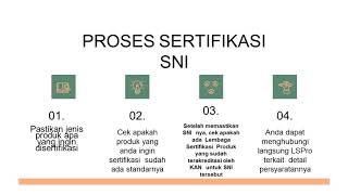 SNI PADA PRODUK