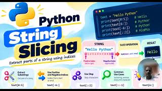 String Slicing