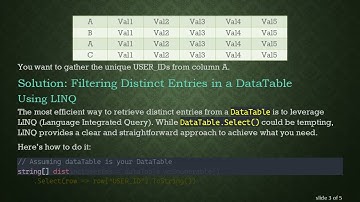 Filtering DataTable for Distinct Entries