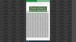 Sparklines in Excel‼️ #excel