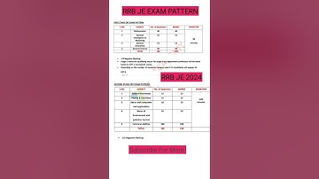 Rrb je 2024 exam pattern rrb je syllabus rrb je exam date civil electrical mechanical vacancy form