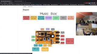 DaisyDSP Getting Started