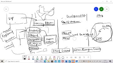 Mock Interview Question and Answer for #apu  Development Studies (Prospects after DS) #TISS