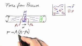 Force from Pressure - Differential Equations in Action
