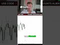 Trading Strategy  Bullish Value Gap &amp; Market Analysis #dodgysdd #trading #investing