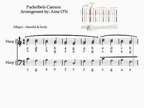 The Harping Handbook - Book 1 - A Beginner’s Guide - Pachelbel's Canon Wedding March