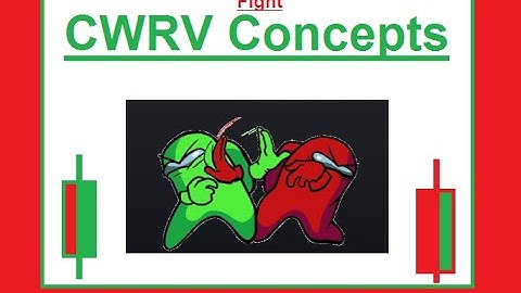 Wick Reading CWRV Concepts in Binary Trading/Iqoption/qoutax.com