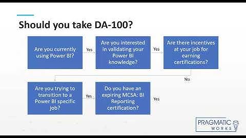 Analyzing Data with Microsoft Power BI  DA 100 Certification Exam Prep