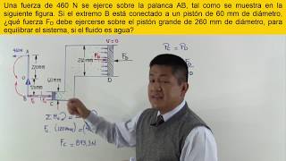 Estática de fluidos - Principio de Pascal