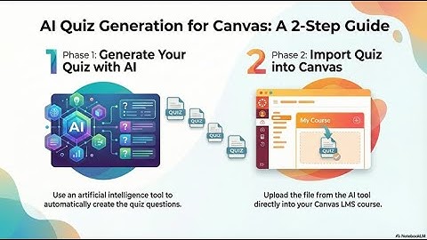 Quiz Generation with AI