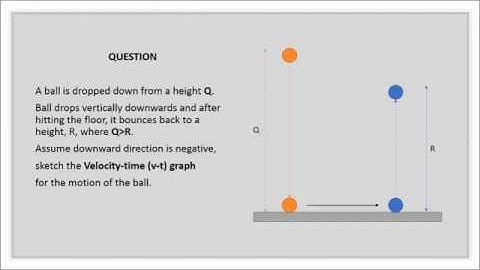 Sketching Velocity-Time Graph (Force and Motion 1)
