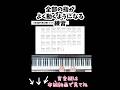 楽譜読みが苦手な方用に音名楽譜の動画を作りました！全部の指の練習です♪ #ピアノ #ピアノ初心者 #piano