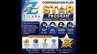 Zilara Compensation Plan Intro | STAR Program |SIMPLE Customer-Focused Income Explained
