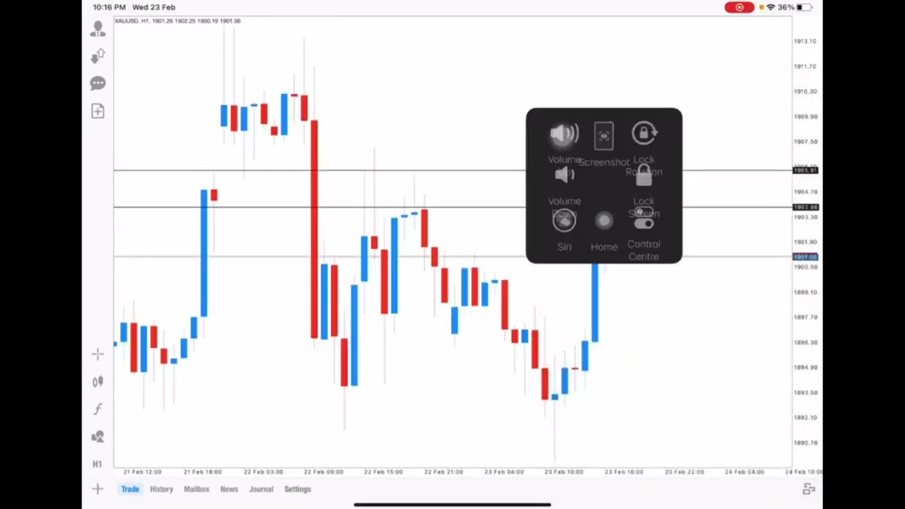 HOW TO ENTRY USING CONFIRMATION ENTRY LOWER TIMEFRAME - TRADING FOREX ...