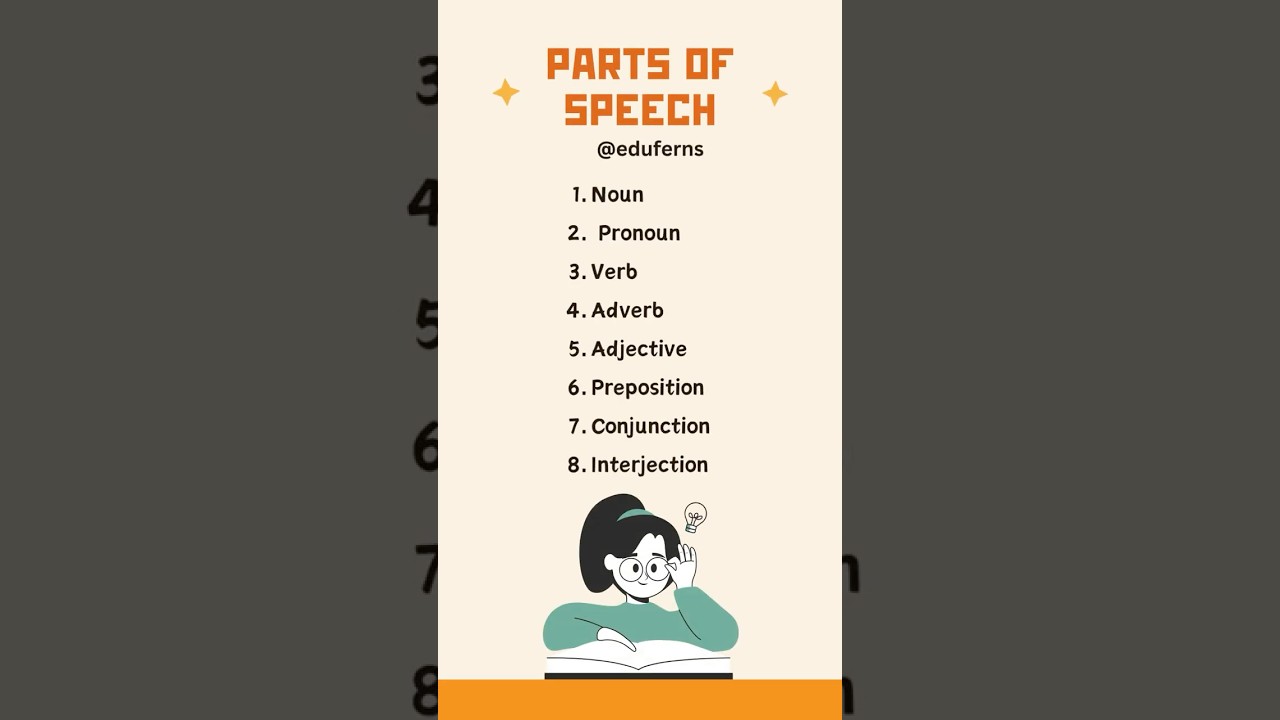 Parts of Speech! 
