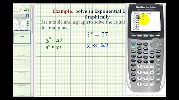 Ex:  Solve an Exponential Equation Graphically on the TI84