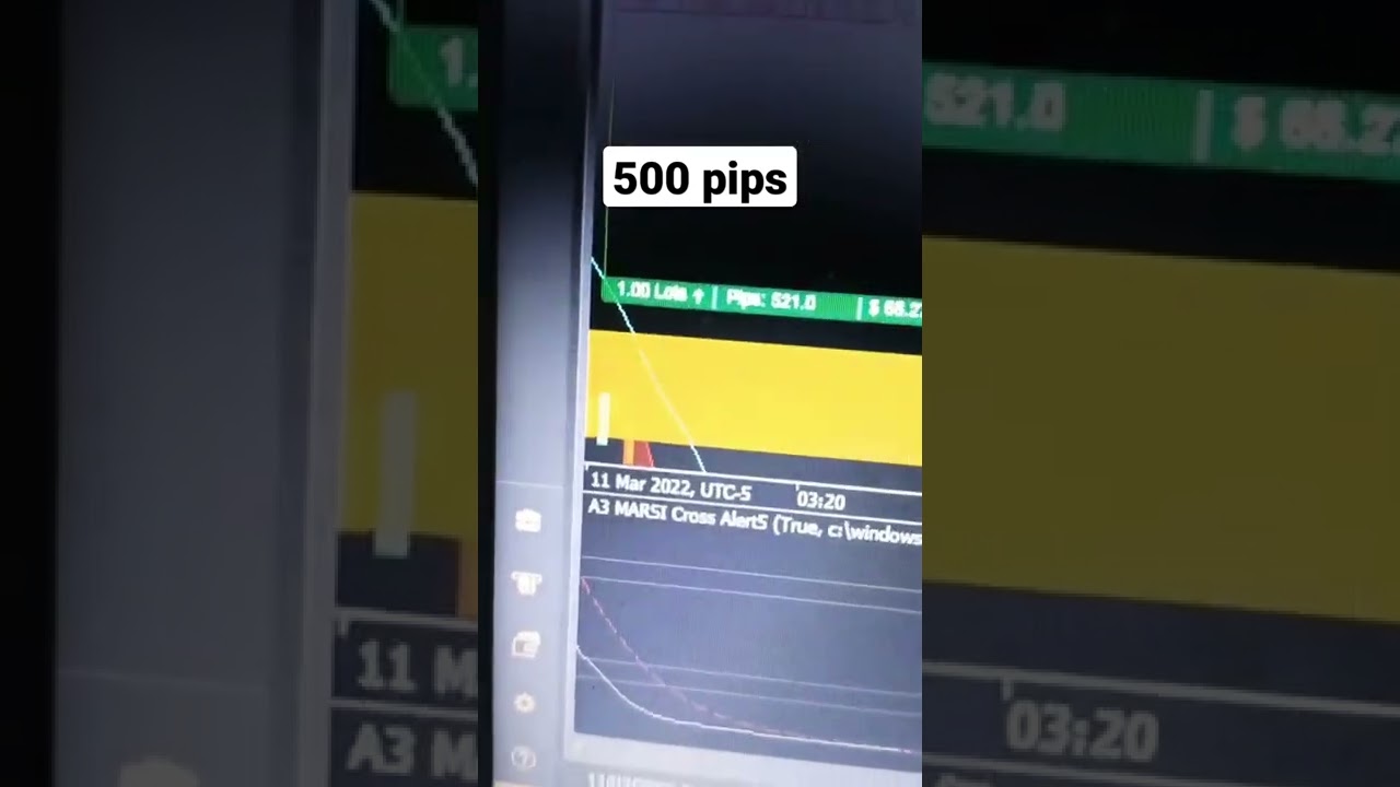 500 pips UK100 March 11, 2022