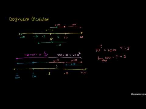 Video: 0 Ld bir ölçekte ne anlama geliyor?