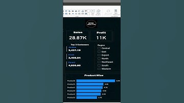 Power BI KPIs #powerbi #training  #shorts #education  #excel