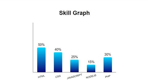 Animated vertical bar chart - Using HTML & CSS tutorial